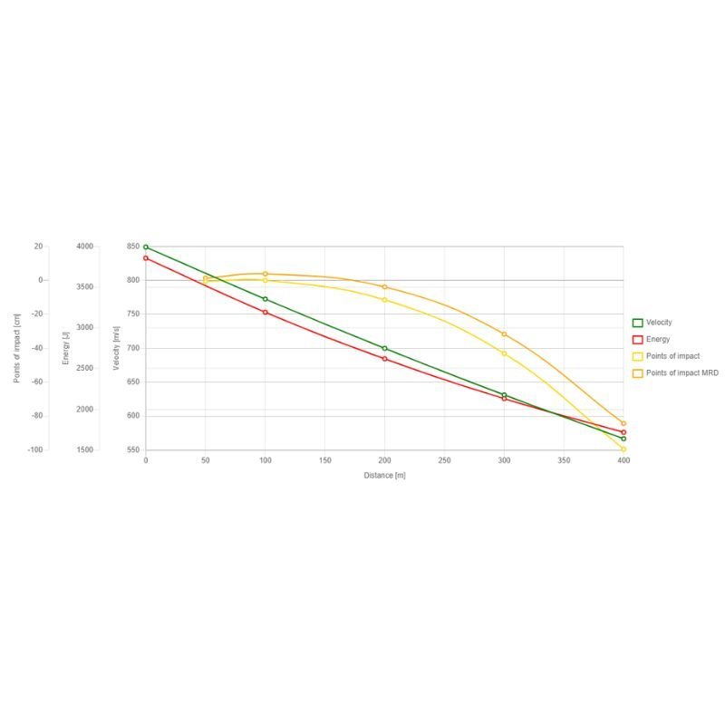 Sellier & Bellot .30-06 Springfield TXRG 165 grs./10,7 g