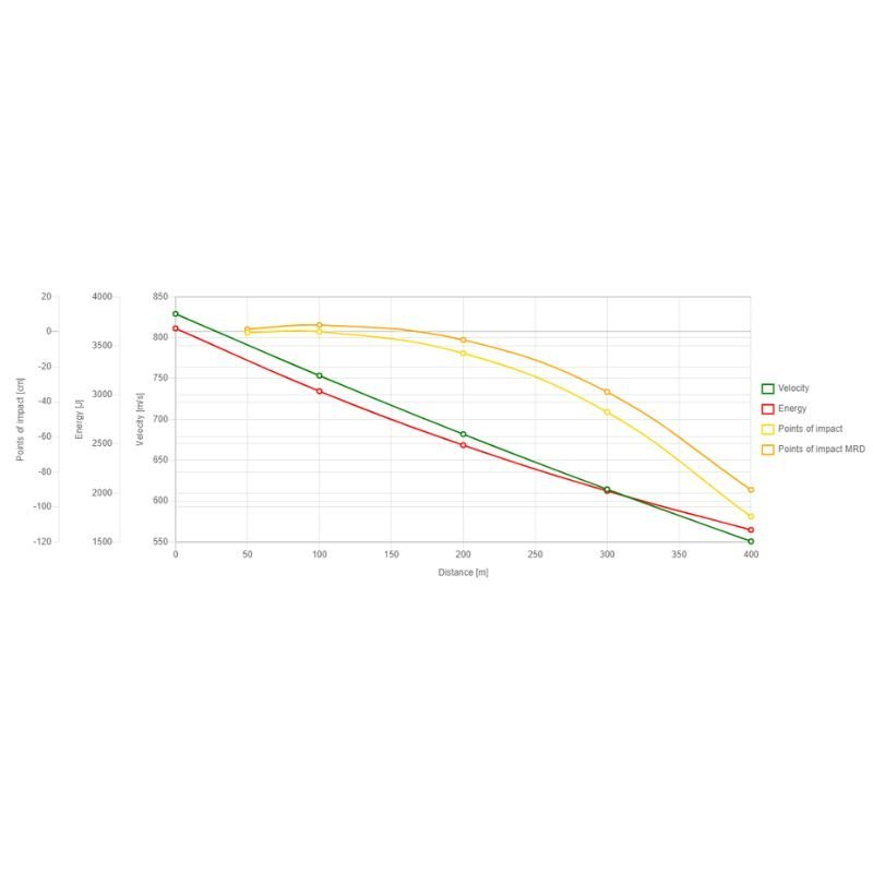 308Win S&B TXRG 165GR 10,7G