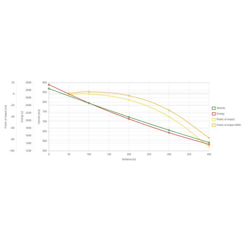 Sellier & Bellot 6,5 Creedmoor TXRG 120 grs./7,8 g