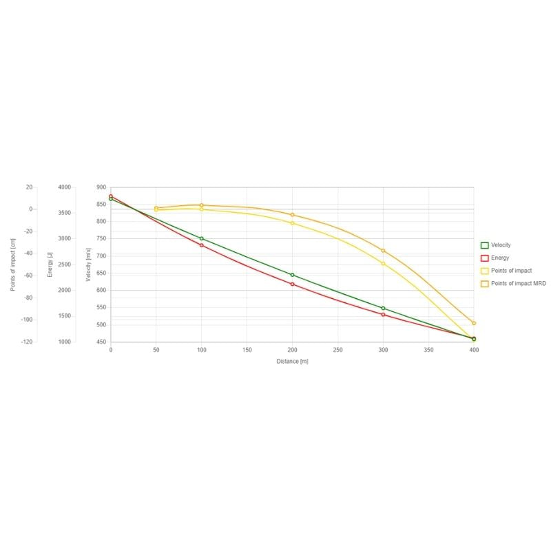 Sellier & Bellot 7 mm. Rem.Mag. XRG 10,2 g, Blyfri