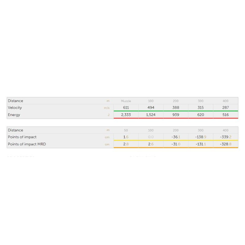 Seller & Bellot 9,3X72 R SP 12,5 g/193 grs., Bly