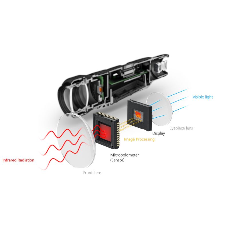 Zeiss Thermal Imaging Camera DTI 6/40