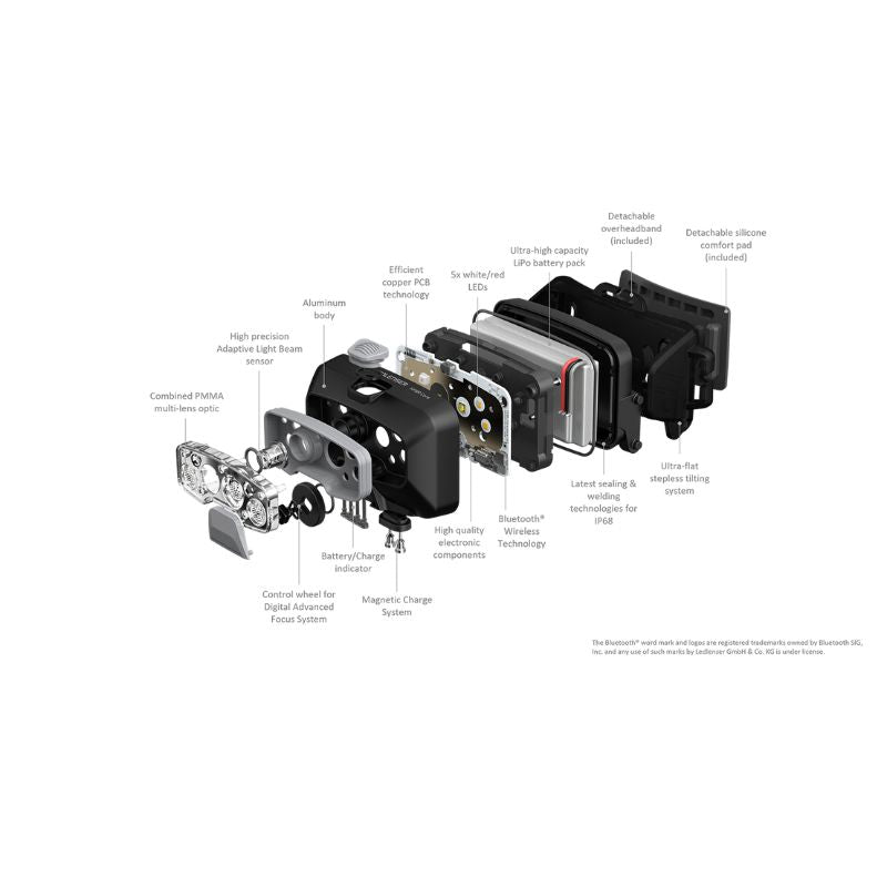 Ledlenser HF8R Core