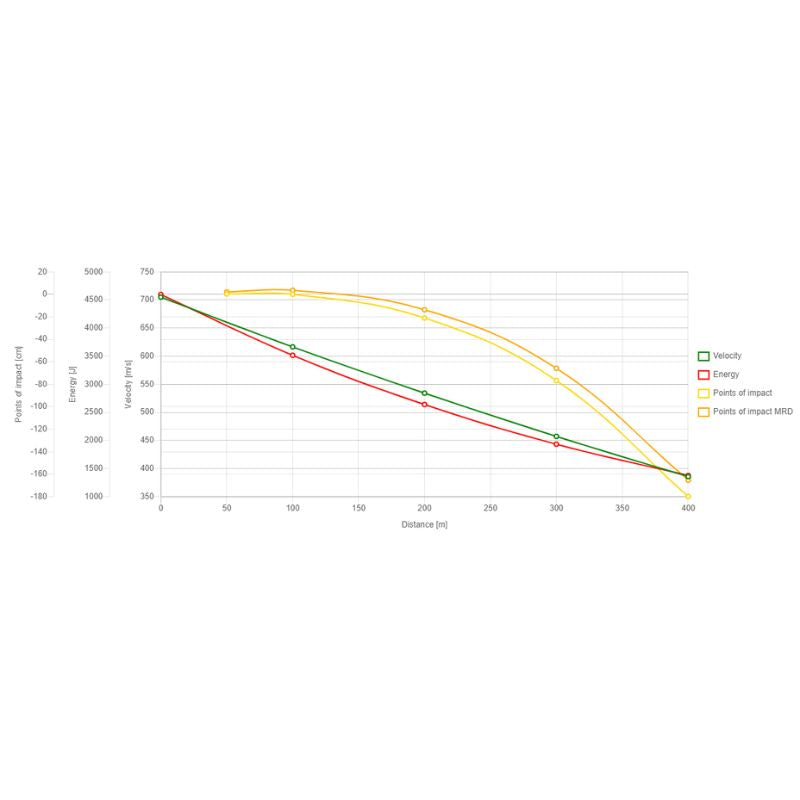 9,3x74R S&B SP 18,5g 285grs